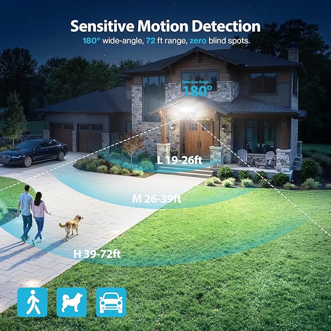 Olafus 180W Motion Sensor Outdoor Lights, 18000LM Dusk to Dawn LED Flood Lights Outdoor Wired, 6500K Daylight Motion Lights for Outside, IP65 Waterproof Exterior Security Light, White