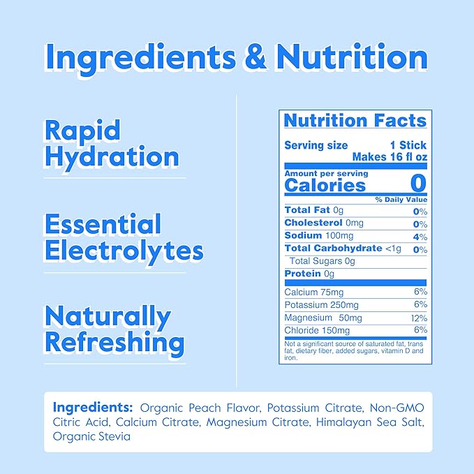Nectar Hydration Packets - Electrolytes Powder Packets - Sugar Free & 0 Calorie - Organic Fruit Liquid Daily IV Electrolytes Powder for Dehydration Relief & Rapid Rehydration (Peach 30 Pack)