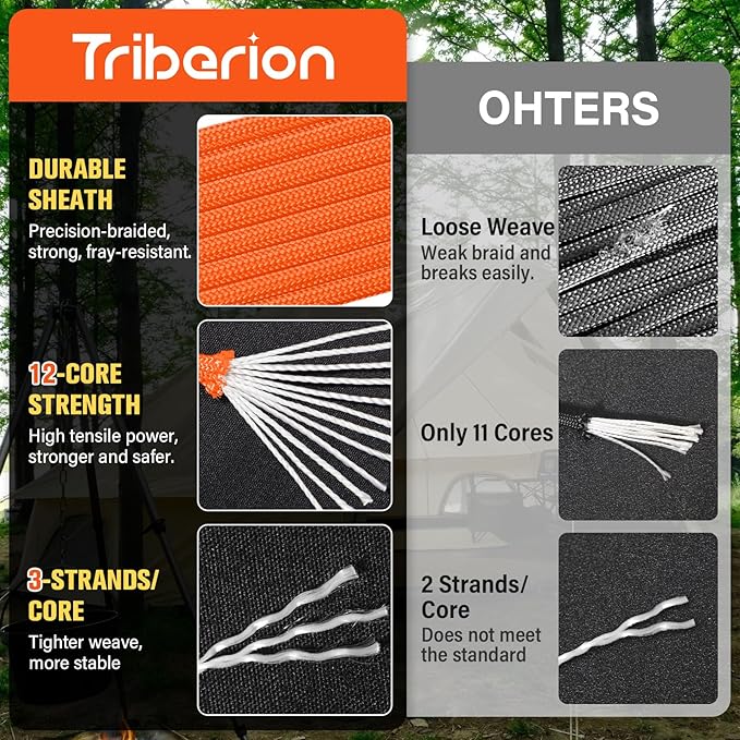 Paracord Rope 750 lb - 500ft 5/32" Parachute Cord 4MM 12-Strand para Cord - Heavy Duty Spool String for Survival,Camping Gear, Survival Bracelet, Clothesline - Orange