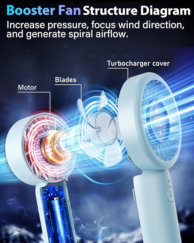 Portable Handheld Fan Personal Small Turbo Hand Fan Powerful, Cooling, Lanyard, USB Rechargeable, 5 Speeds, Makeup, Gifts for Women Men, Kid, Mom, Hot Summer, Travel, Sports, Wedding Use