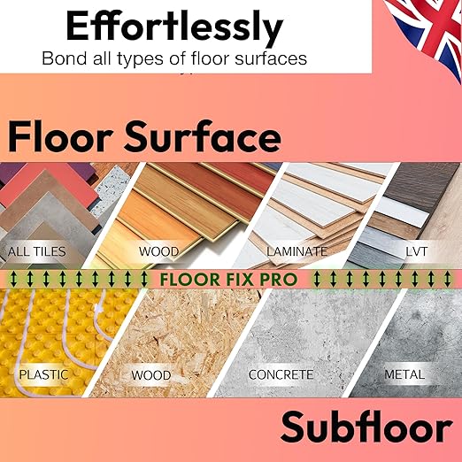 Floor-Fix Pro The Original Adhesive - Extra Strength - Fix Loose & Hollow Tiles, Repair Squeaky Wood Floor - All in One 5/64” Patented Stainless Steel Injection Tip + Anti Clog Cap (10.1 Fl Oz) (3)