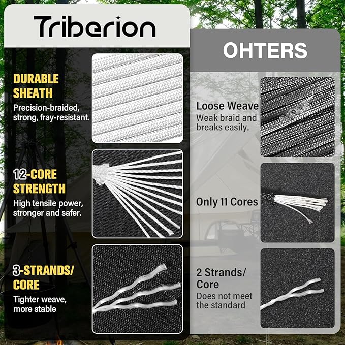 Paracord Rope 750 lb - 200ft 5/32" Parachute Cord 4MM 12-Strand para Cord - Heavy Duty Spool String for Survival,Camping Gear, Survival Bracelet, Clothesline - White