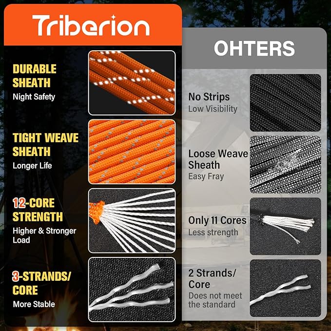 Reflective Paracord Rope 750 lb - 100ft 5/32" Parachute Cord 4MM 12-Strand para Cord - Heavy Duty Spool String for Survival,Camping Gear, Survival Bracelet, Clothesline - Orange