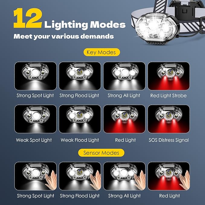 MIOISY Rechargeable Headlamp, High Lumen 5 LED Head Lamp with Red White Light,IPX4 Waterproof Headlight,8 Mode Head Flashlight for Outdoor Running Hunting Fishing Hiking Camping Gear-2Pack
