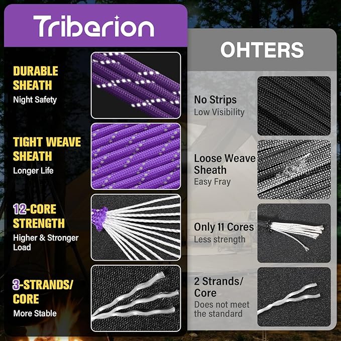 Reflective Paracord Rope 750 lb - 100ft 5/32" Parachute Cord 4MM 12-Strand para Cord - Heavy Duty Spool String for Survival,Camping Gear, Survival Bracelet, Clothesline - Purple