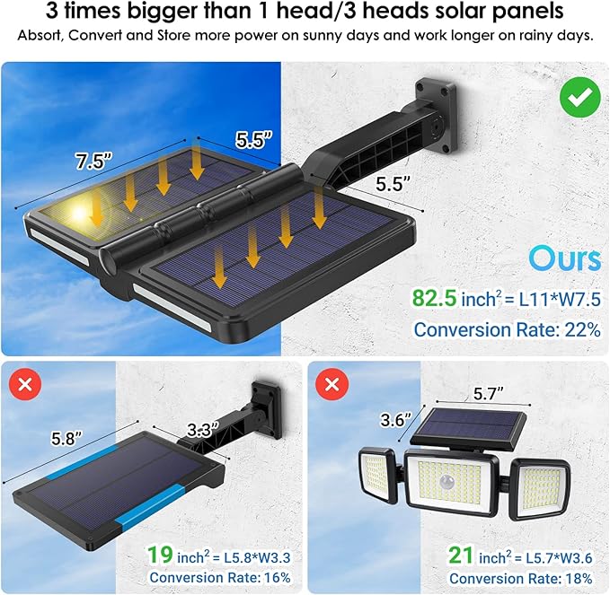 ropelux Solar Flood Lights Outdoor, 6000LM High Brightness Motion Sensor Outdoor Lights,IP65 Waterproof and 5 Modes, Wider Illuminated Area LED Solar Lights for Garden Patio Street