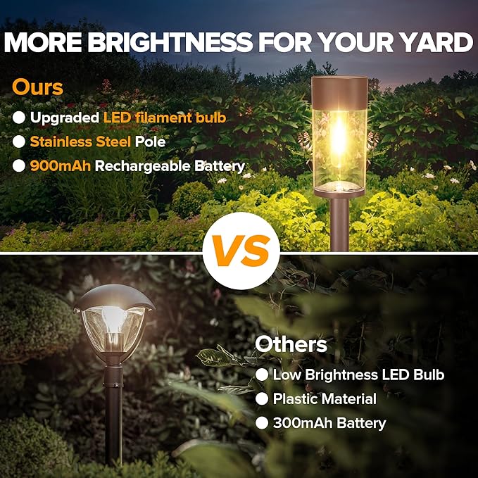 UME 8 Pack Solar Pathway Lights Outdoor, Bright Solar Garden Lights with Metal Design–IP65 Waterproof, Auto On/Off, 3000K LED Landscape Lighting for Yard, Lawn, Walkway, Driveway, Patio Decor