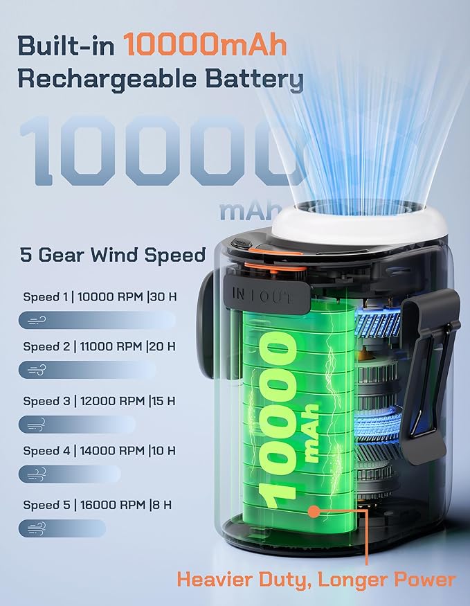 POKISEED Rugged Portable Fan, 10000mAh Rechargeable Battery, 40H Runtime, 5-Speed Turbo Cooling, Hands-Free Multi-Position Design for Construction, Jobsite, Warehouse, Farm, Camping(Black)