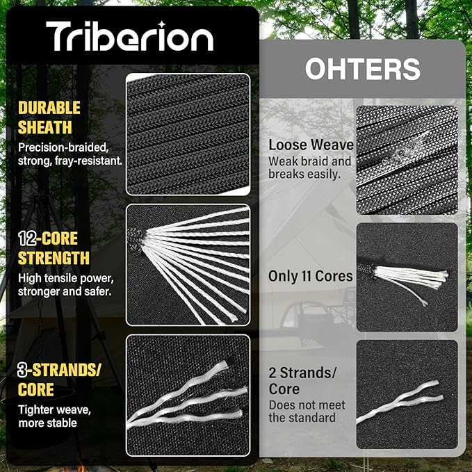 Paracord Rope 750 lb - 200ft 5/32" Parachute Cord 4MM 12-Strand para Cord - Heavy Duty Spool String for Survival,Camping Gear, Survival Bracelet, Clothesline - Black