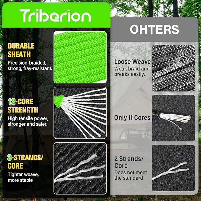 Paracord Rope 750 lb - 1000ft 5/32" Parachute Cord 4MM 12-Strand para Cord - Heavy Duty Spool String for Survival,Camping Gear, Survival Bracelet, Clothesline - Neon Green