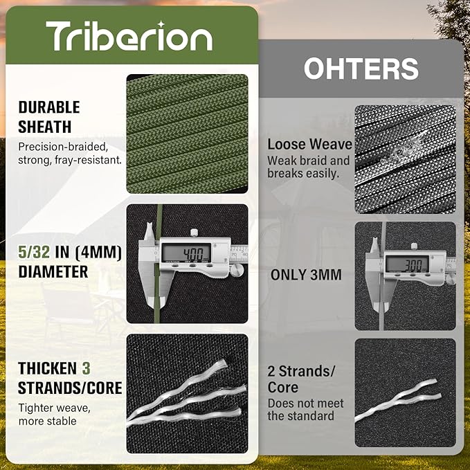 Paracord Rope 550 lb - 200ft 5/32" Parachute Cord 4MM 7-Strand para Cord - Heavy Duty Spool String for Survival,Camping Gear, Survival Bracelet, Clothesline - Army Green