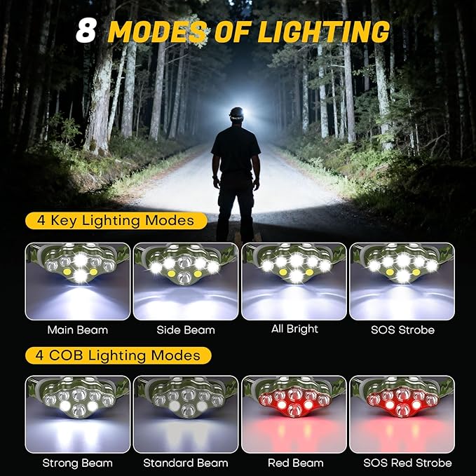MIOISY Headlamp Rechargeable, 8 LED Super Bright Head Lamp with White Red Light, IPX4 Waterproof Head Lights for Forehead, 8 Modes Headlight Flashlight for Outdoor Hiking Running Camping