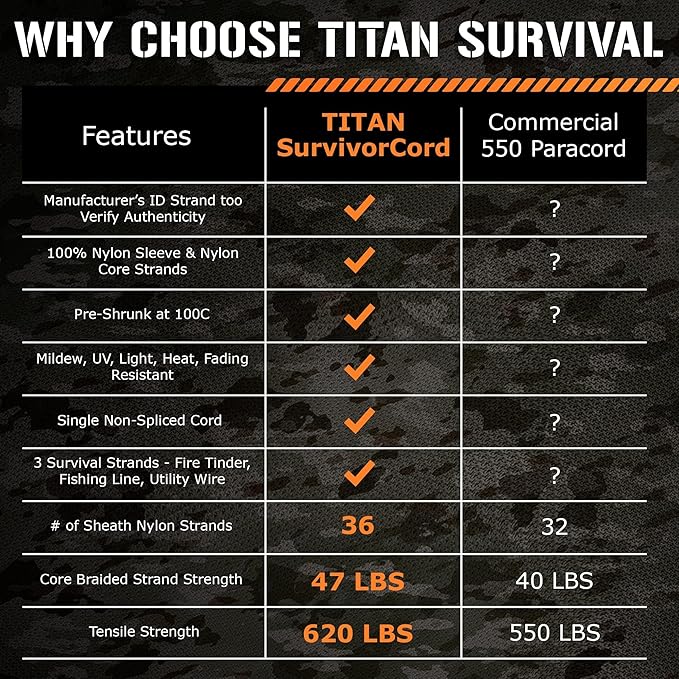 SurvivorCord Titan Survival Patented Paracord 550-25ft, 100ft, 500ft & Color Options - 620LB Strength Survival Paracord Military Spec with 3 Strands - Heavy Duty Hank Cord for Camping & Outdoors