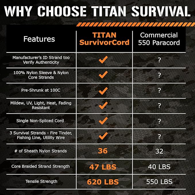 TITAN Survival Patented Paracord 550 - 25ft, 100ft, 500ft & Color Options - 620LB Strength Survival Paracord Military Spec with 3 Strands - Heavy Duty Hank Cord for Camping & Outdoors with Firestarter