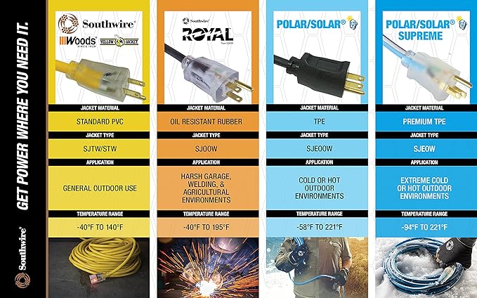 Southwire Outdoor Extension Cord - Light Duty Landscape & Patio Power Cable for Outdoor Use - Weather Resistant Vinyl Jacket - Neutral White Finish - 16/3 Gauge - 20-Foot