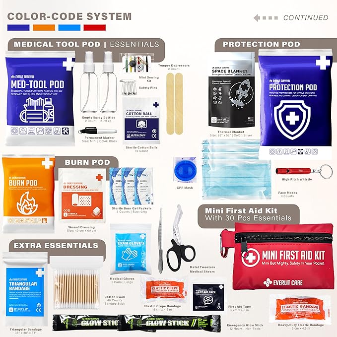 Everlit Care 380 Pcs First Aid Kit All-Purpose Medical Essential Kit for Cuts, Scrapes, Burns, Emergency Preparedness | for Home, Office, Car, Travel, Camping, Outdoor (Black)